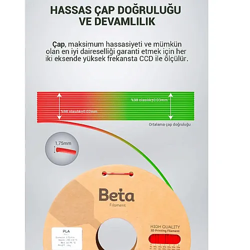 Beta PLA-Magic Silk Filament 1.75mm 1kg Red Green - 6