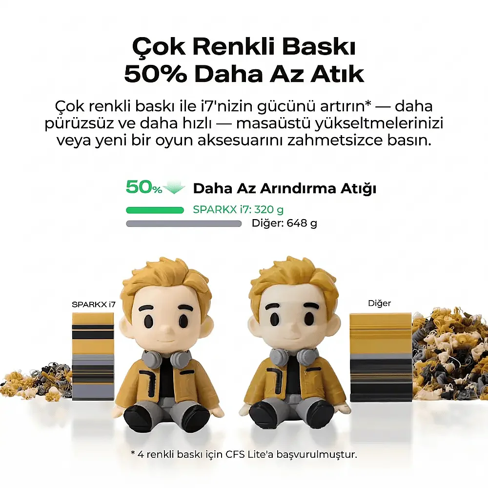 Creality SparkX i7 Combo 3D Yazıcı - 14