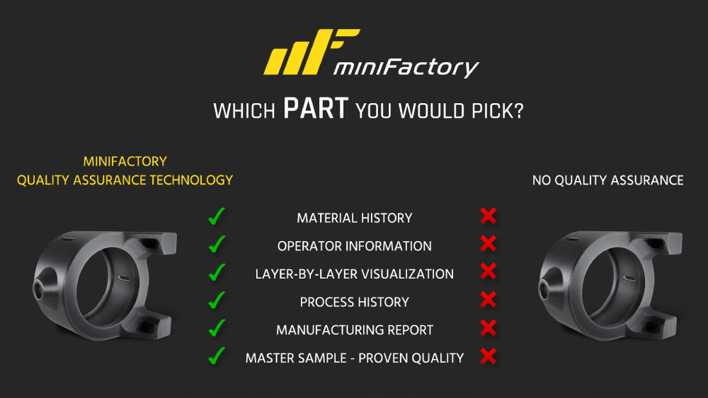miniFactory Ultra 2 3D Yazıcı - 6