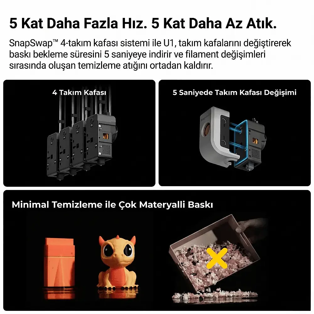 Snapmaker U1 3D Yazıcı - 10